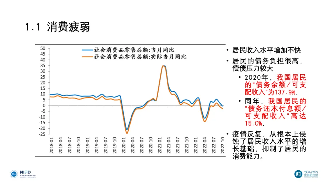 李扬专家:居民赚100块就要拿出15块钱出来还债,这还怎么生活