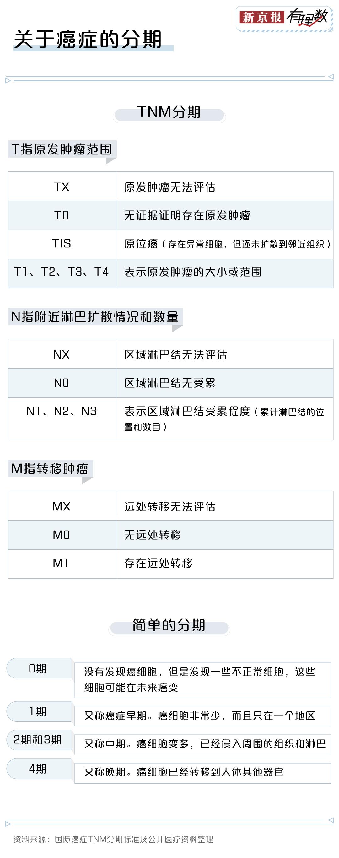 癌症出现前,身体会给你释放很多感觉,体验过这些信号要注意