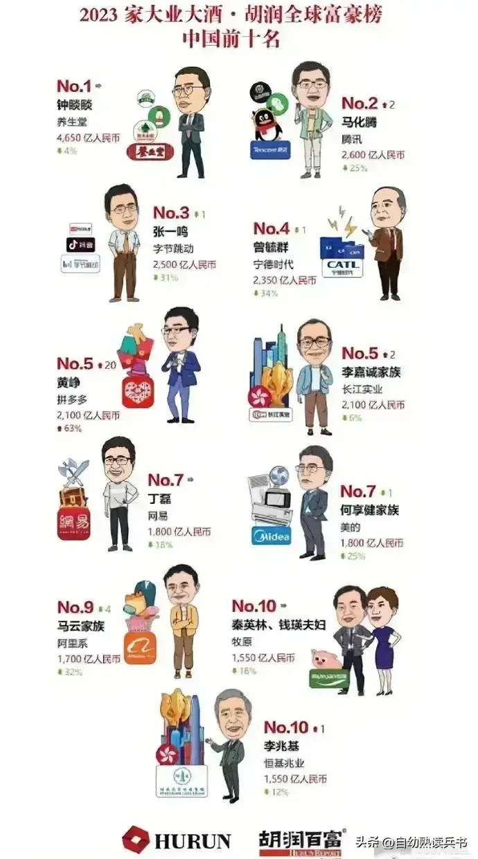 专家表示该解决贫富差距了:支持对超级富豪征税合理吗?