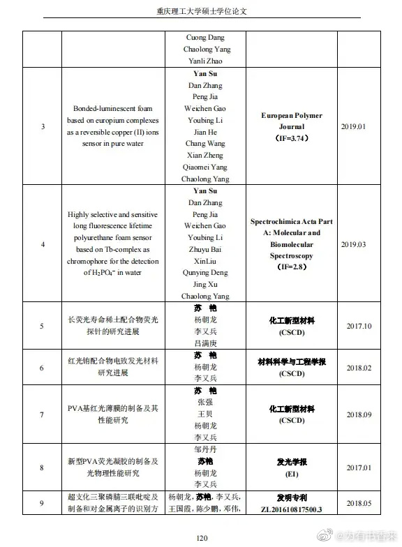 苏某读硕期间，被知网收录5篇论文。是否有抄袭做假行为？