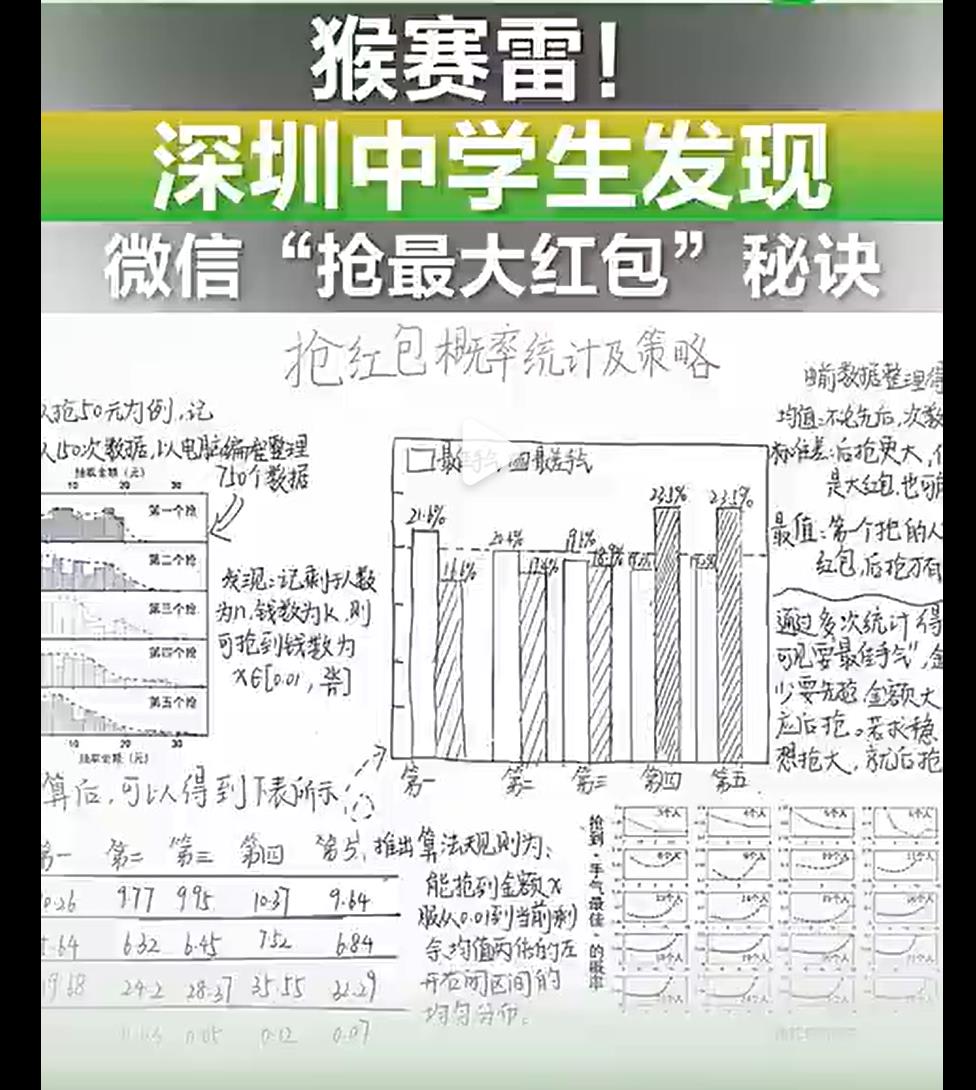 揭秘WX红包的数学奥秘.中学生发现**抢最大红包秘诀技巧