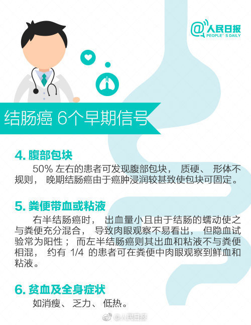 意外啊：29岁小伙痔疮就诊查出肠癌晚期了