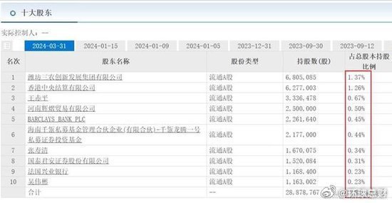 一家7口套现20亿后跑路，鸿博股份把公司卖给了17万股民