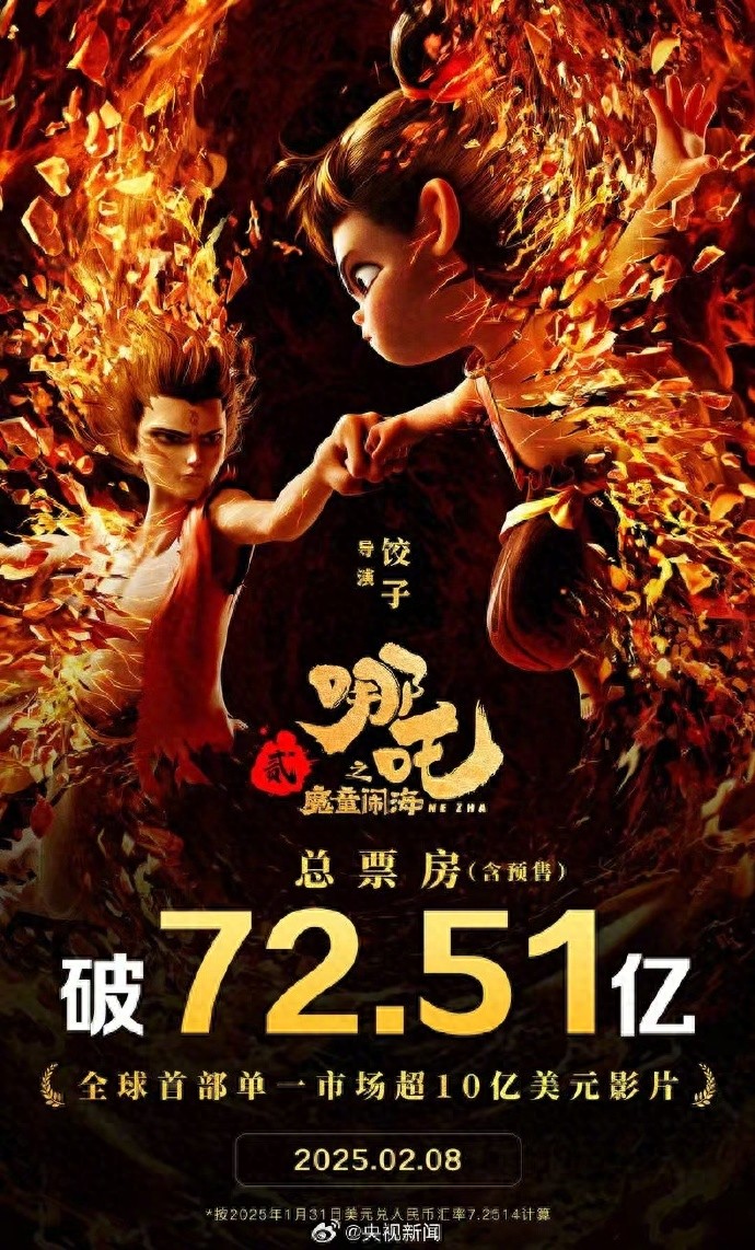 再创奇迹-哪吒2勇夺全球10亿美元票房，首部非好莱坞佳作