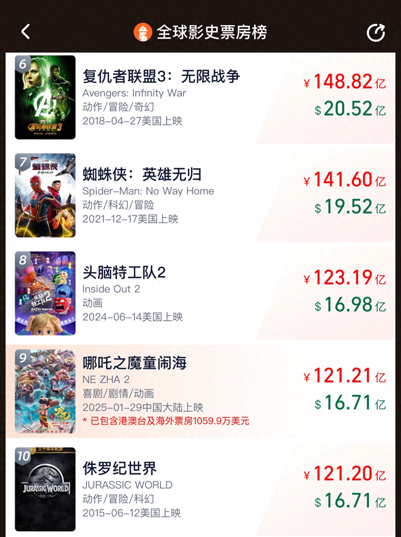 震撼！《哪吒2》票房力压环球影业所有大片
