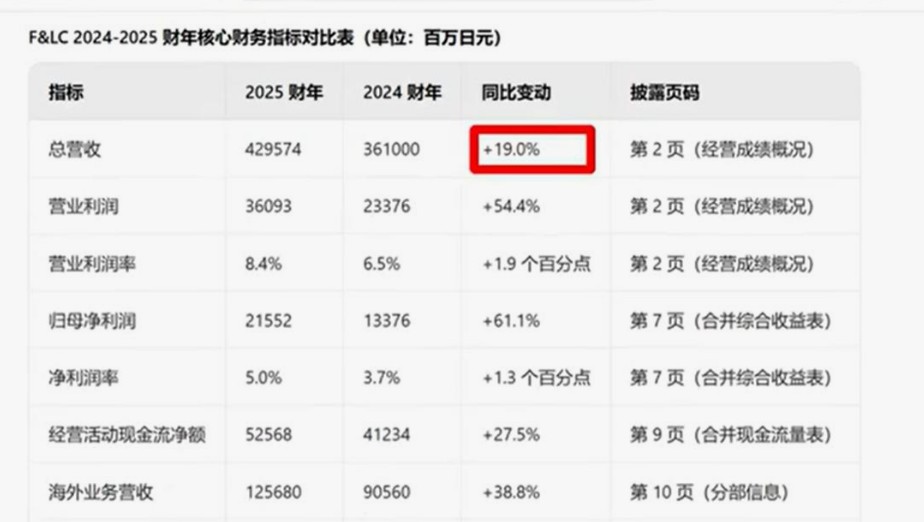8元寿司杀疯中国，“拼多多式”日料狂卷，能火多久？